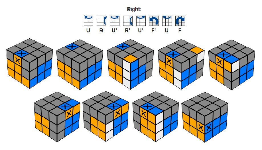 How to solve the Rubik s Cube PeakD